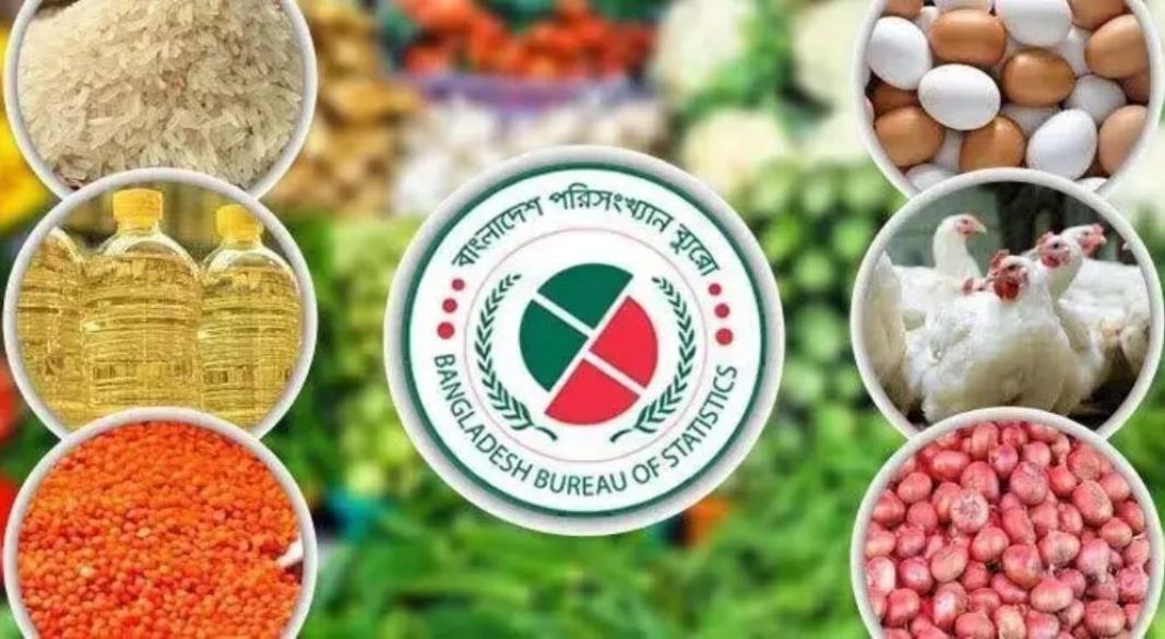 খাদ্য মূল্যস্ফীতি